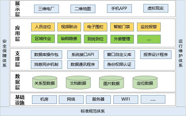 發(fā)電廠人員定位管理如何實(shí)現(xiàn)？.png